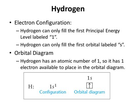 electron configuration of hydrogen